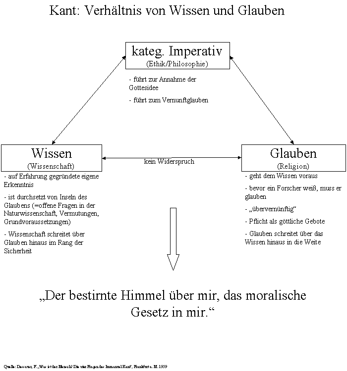 Position von Kant