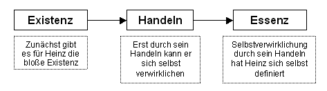 Bezug